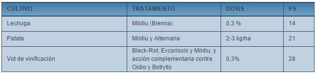 Tabla de compuestos