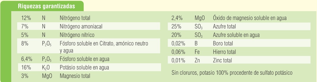 Tabla de compuestos