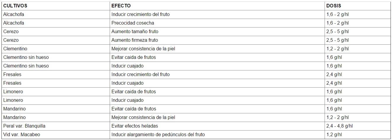 Tabla de compuestos