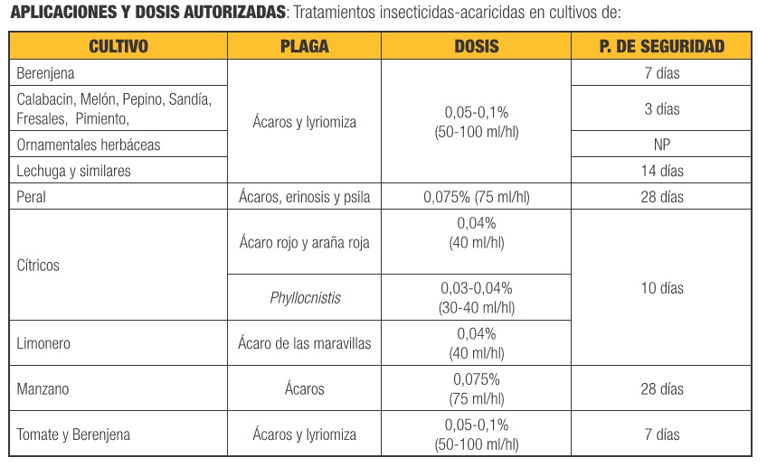 Tabla de compuestos