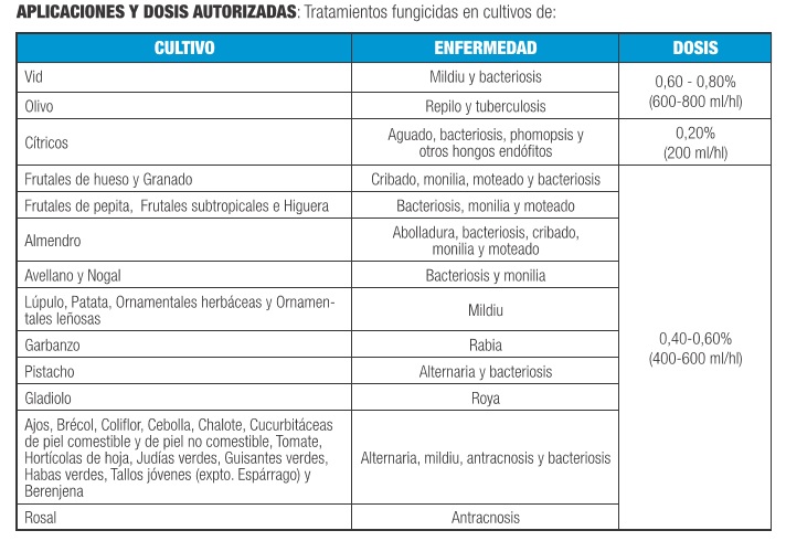 Tabla de compuestos