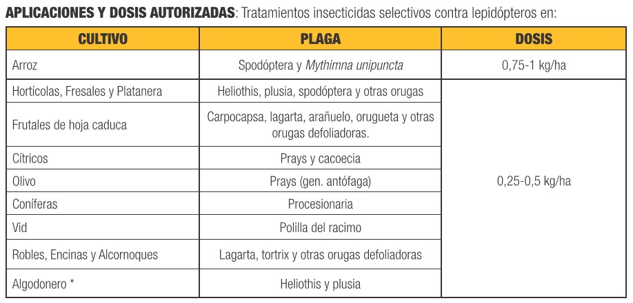 Tabla de compuestos