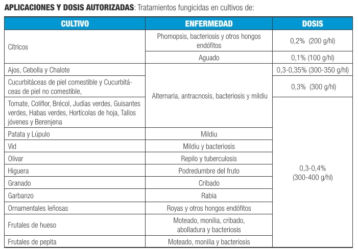 Tabla de compuestos