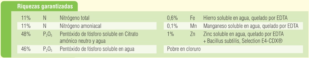 Tabla de compuestos