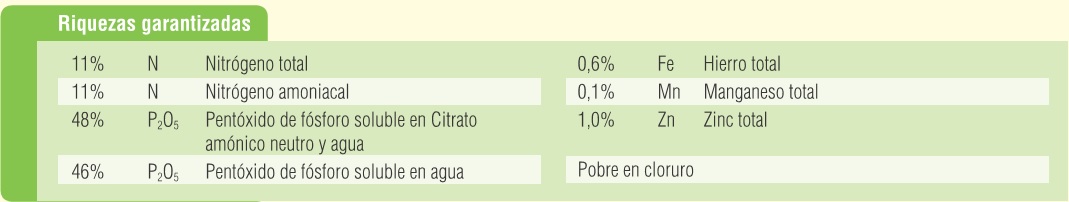 Tabla de compuestos