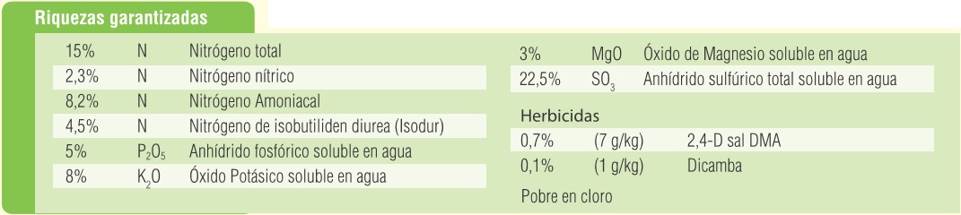 Tabla de compuestos