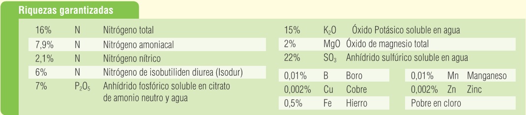 Tabla de compuestos