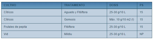 Tabla de compuestos