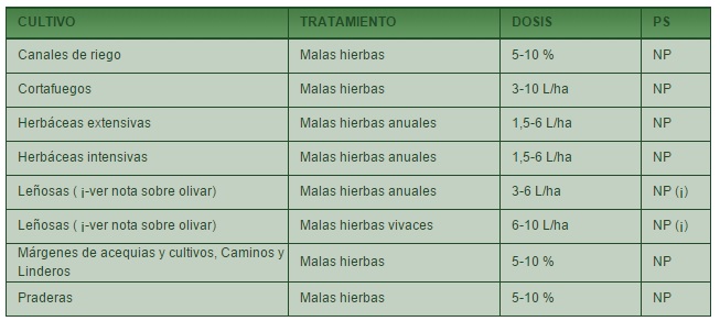 Tabla de compuestos