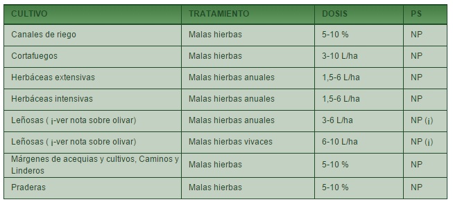 Tabla de compuestos