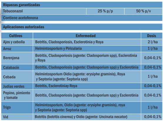 Tabla de compuestos