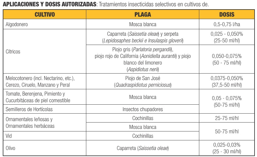 Tabla de compuestos