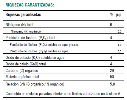 Tabla de compuestos