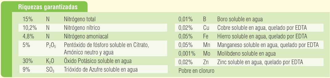 Tabla de compuestos