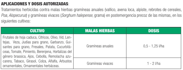 Tabla de compuestos