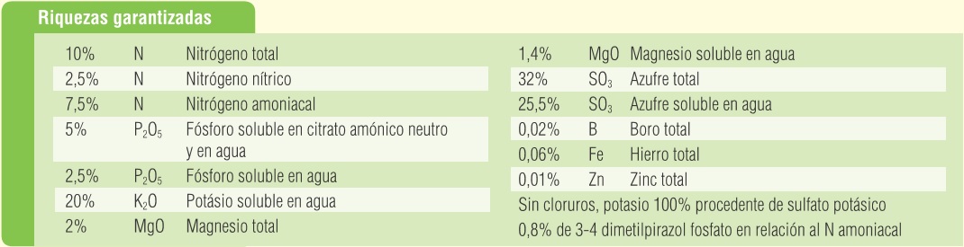 Tabla de compuestos