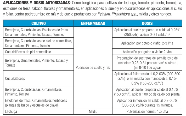 Tabla de compuestos