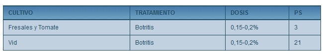 Tabla de compuestos