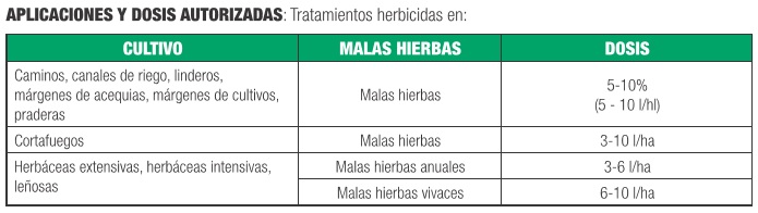 Tabla de compuestos