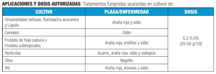 Tabla de compuestos