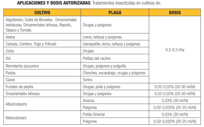 Tabla de compuestos