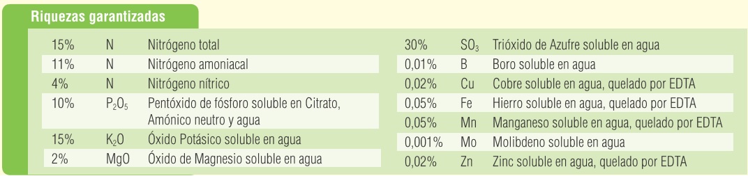 Tabla de compuestos