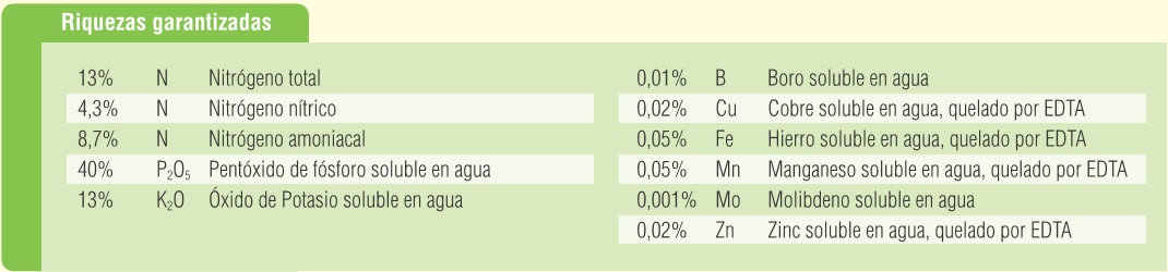 Tabla de compuestos