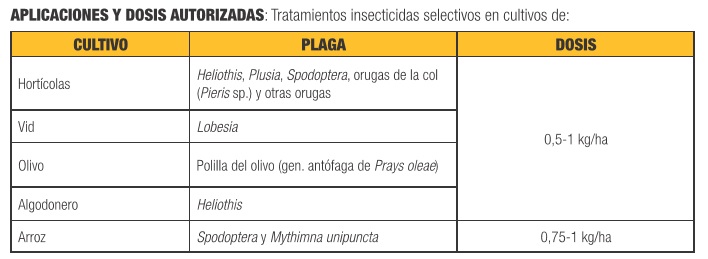 Tabla de compuestos